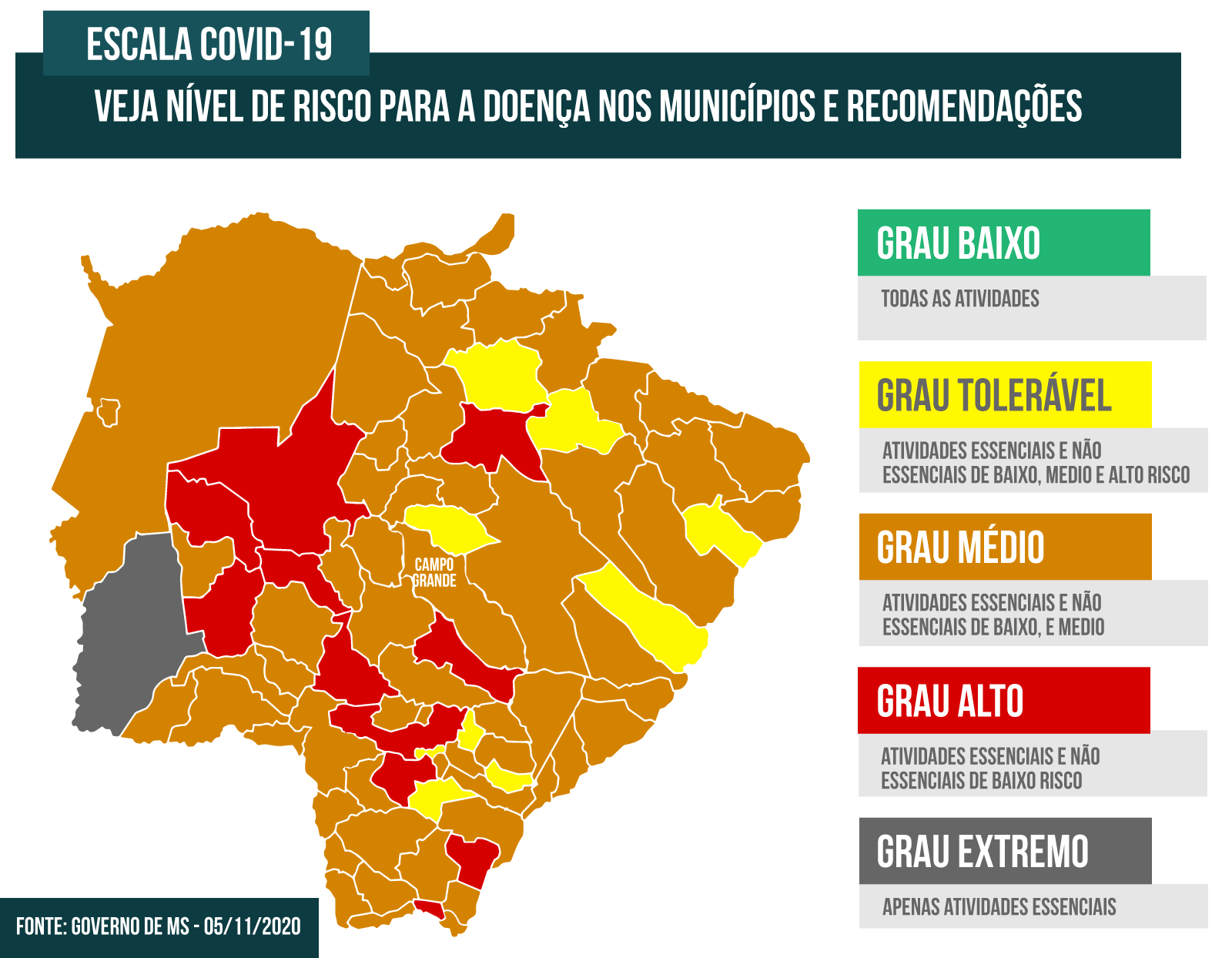 Campo Grande volta a receber classificação de risco extremo para pandemia  com a bandeira cinza do programa Prosseguir, Mato Grosso do Sul