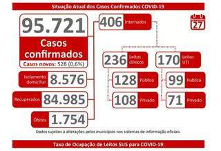 Mais uma vez, Sa&uacute;de emite alerta e pede que popula&ccedil;&atilde;o fique em casa 