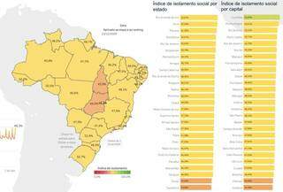 Campo Grande fica entre as 10 capitais com piores taxas de isolamento