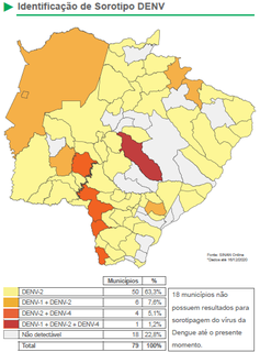 Casos de dengue sobem pouco, mas 2020 &eacute; ano com mais mortes desde 2013