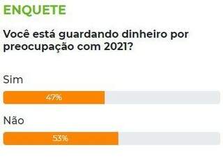 &quot;N&atilde;o guardo nem rancor&quot;, comenta leitora sobre guardar dinheiro para 2021