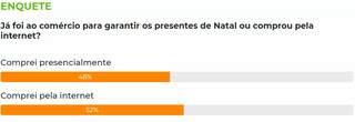 Maioria diz que comprou presentes de Natal pela internet