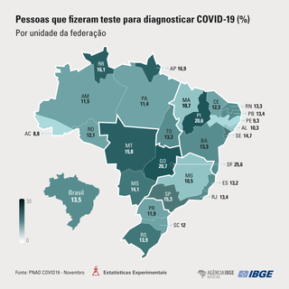 MS teve a 6&ordf; menor taxa de desempregados na pandemia, segundo IBGE  