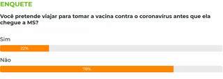 Maioria diz que n&atilde;o planeja fazer &quot;turismo da vacina&quot;