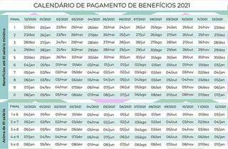 Cronograma de pagamentos. (Foto: Reprodução/Agência Brasil)