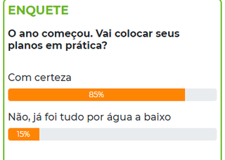 Otimistas, 85% dos leitores v&atilde;o colocar em pr&aacute;tica planos para 2021