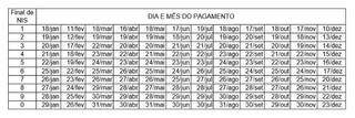 Caixa divulga calend&aacute;rio de pagamentos do Bolsa Fam&iacute;lia em 2021