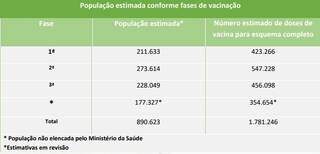 Número de pessoas que devem receber doses da vacina (Foto/Reprodução)