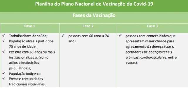 Estoque de seringas cobre 48% da meta de vacinar 713 mil em MS