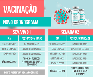 Esperando 4&deg; lote, prefeitura adianta em 15 dias vacina&ccedil;&atilde;o de idosos