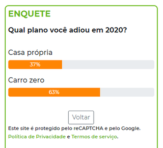 Entre casa e ve&iacute;culo, maioria desistiu do carro zero em 2020