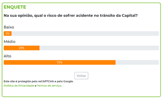Risco de sofrer acidente em Campo Grande &eacute; &quot;alto&quot; para 72% dos leitores