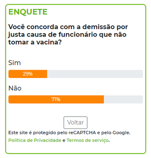 Maioria discorda em demitir por justa causa trabalhador que recusar se vacinar