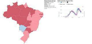 Apesar de n&uacute;meros, MS &eacute; &uacute;nico estado a desacelerar curva da covid-19 no Brasil