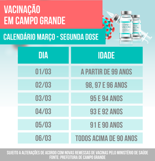 Calendário de vacinação com a idade das pessoas que poderão ser vacinadas nesta semana. (Foto: CGNews)