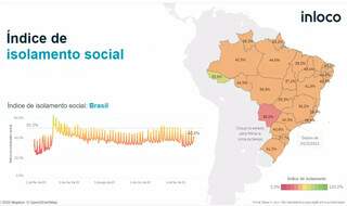Índices de isolamento em todo Brasil (Foto: Reprodução/InLoco)