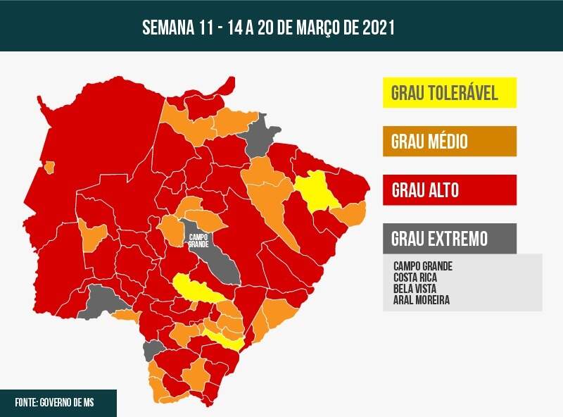 Campo Grande volta a receber classificação de risco extremo para pandemia  com a bandeira cinza do programa Prosseguir, Mato Grosso do Sul