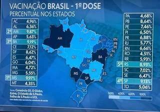 No quadro nacional, Mato Grosso do Sul é o Estado que mais vacinou. (Foto: Reprodução)