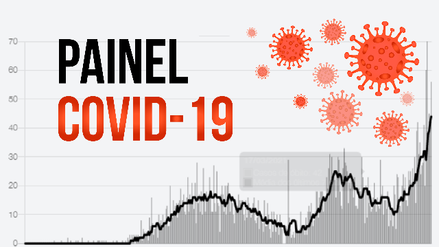 Acompanhe aqui a evolu&ccedil;&atilde;o da pandemia da covid-19 em Mato Grosso do Sul