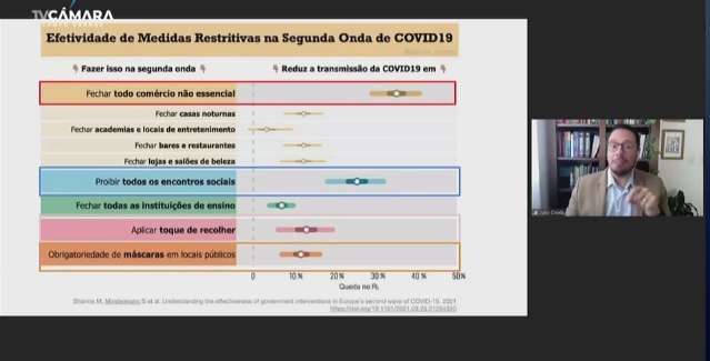 &ldquo;N&atilde;o conseguimos fazer nada direito&quot; cr&iacute;tica infectologista sobre restri&ccedil;&otilde;es