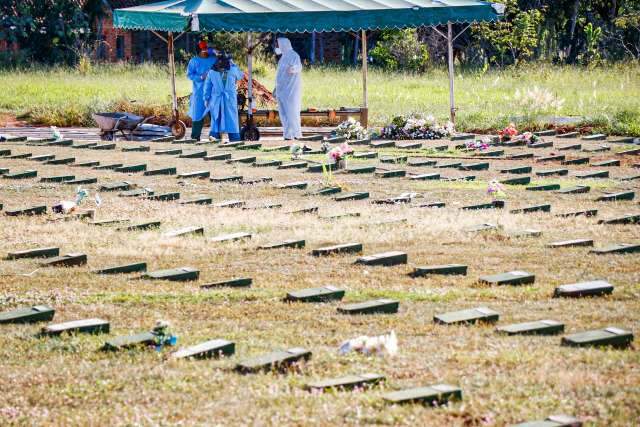 Sexta-feira Santa tem 42 mortos por covid em MS e 1,2 mil internados