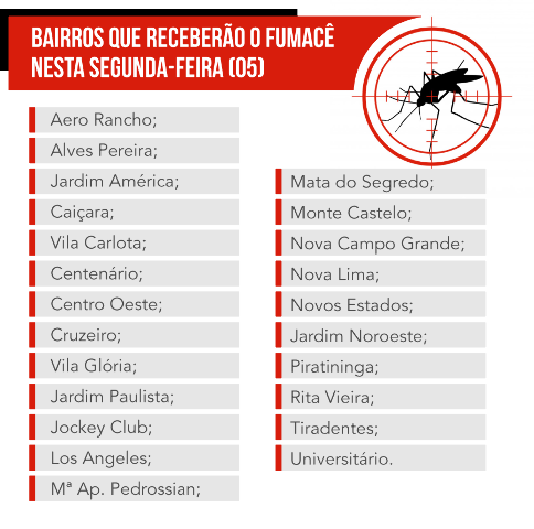 Fumac&ecirc; percorre 23 bairros da Capital nesta segunda-feira 