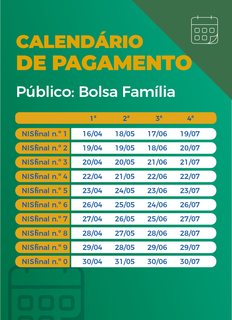 Datas de pagamento para beneficiários do Bolsa Família (Arte: Agência Brasil)