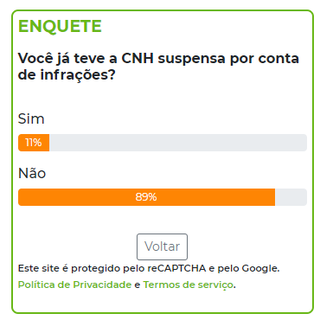 Um a cada 10 j&aacute; teve CNH suspensa por infra&ccedil;&otilde;es