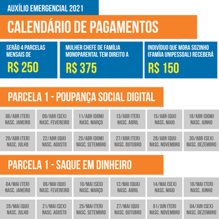 Caixa paga aux&iacute;lio emergencial hoje para aniversariantes de maio 