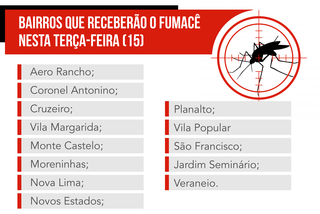 Fumacê passará em 14 bairros de Campo Grande nesta quinta-feira Fumacê passará em 14 bairros de Campo Grande nesta quinta-feira