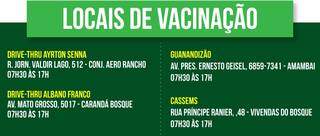 Veja onde se vacinar em Campo Grande neste domingo (Arte: Thiago Mendes)