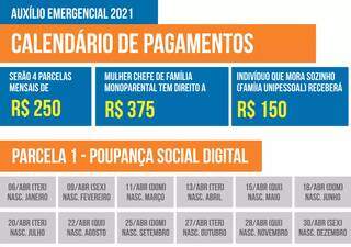 Aux&iacute;lio emergencial &eacute; liberado hoje a aniversariantes de setembro 