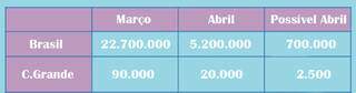 Segunda dose da CoronaVac: da alegria ao desespero 