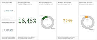 Vacinômetro aponta que 16,4% da população recebeu primeira dose (Foto: Reprodução)