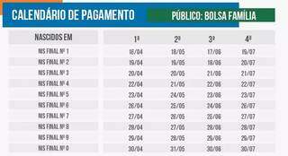 Aux&iacute;lio emergencial &eacute; pago hoje a mais um grupo do Bolsa Fam&iacute;lia 