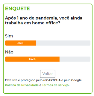 No pior momento da pandemia, 64% trabalham de forma presencial