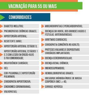 Vacina&ccedil;&atilde;o &eacute; ampliada; saiba quem pode