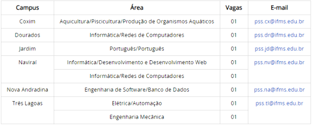 Termina neste domingo inscri&ccedil;&atilde;o do IFMS para contratar professor em 6 campi