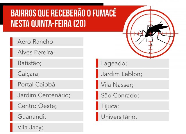 Fumac&ecirc; intensifica combate ao aedes em 15 bairros da Capital nesta quinta