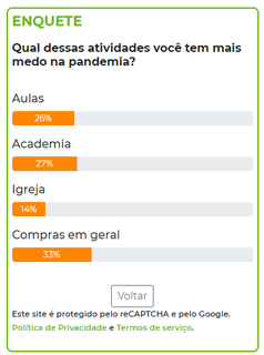 Maioria tem medo de pegar covid durante as compras