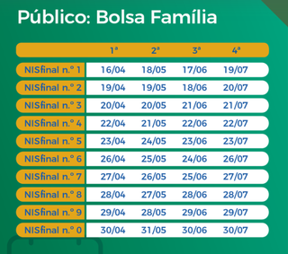 Novo grupo do Bolsa Fam&iacute;lia recebe aux&iacute;lio emergencial nesta 2&ordf; feira