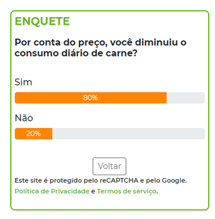 Oito a cada 10 reduziram consumo de carne por conta do pre&ccedil;o