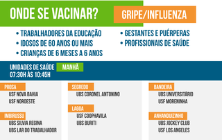 Esses locais, conforme a prefeitura, funcionam exclusivamente das 7h30 às 10h45 para vacinar contra a gripe (Arte: Thiago Mendes)