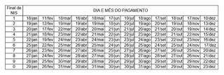 Benefici&aacute;rios do Bolsa Fam&iacute;lia recebem hoje parcela do aux&iacute;lio emergencial