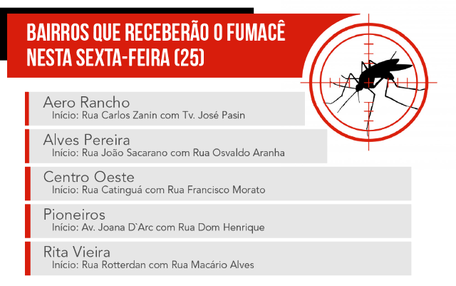 Abra as janelas; fumac&ecirc; passa por 5 bairros hoje