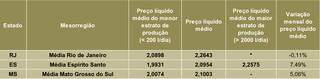 Preços líquidos nominais pagos aos produtores em julho/2021 referentes ao leite captado em junho/21 nos estados que não estão incluídos na “Média Brasil”. Fonte: Cepea-Esalq/USP