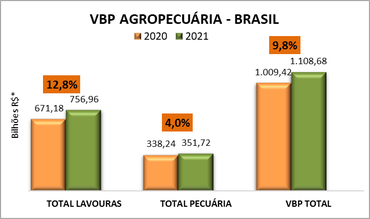 Produção rural de MS está estimada em R$ 68 bilhões para este ano