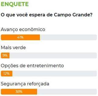 Campo Grande News - Conteúdo de Verdade