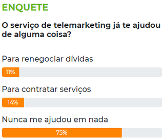 Maioria diz que telemarketing &quot;n&atilde;o ajuda em nada&quot;