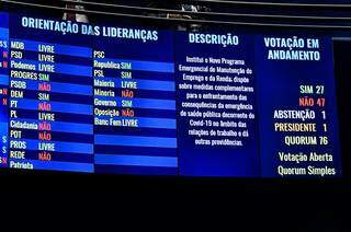 Painel de votação do Senado. (Foto: Waldemir Barreto/Agência Senado)